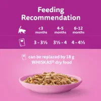 WHISKAS Kitten Poultry Feasts Wet Cat Food Pouch in Jelly 40 x 85g